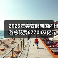 2025年春节假期国内出游总花费6770.02亿元，同比增长7.0%（图2）