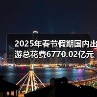 2025年春节假期国内出游总花费6770.02亿元，同比增长7.0%（图3）
