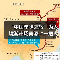 “中国年味之旅”为入境游市场再添“一把火”（图2）