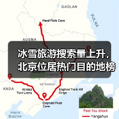 冰雪旅游搜索量上升，北京位居热门目的地榜首（图3）