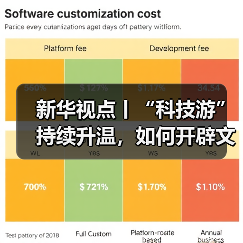 新华视点丨“科技游”持续升温，如何开辟文旅新蓝海？（图1）