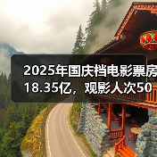 2025年国庆档电影票房18.35亿,观影人次5007万(图2) 2025年国庆档电影票房18.35亿,观影人次5007万(图2)