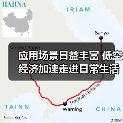 低空经济应用场景拓展与技术创新驱动发展