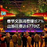 春节文旅消费增长7% 出游花费达6770亿(图2) 春节文旅消费增长7% 出游花费达6770亿(图2)