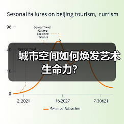 城市空间如何焕发艺术生命力？（图2）