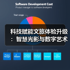 科技赋能文旅体验升级：智慧光影与数字艺术如何重塑行业？（图2）