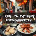 机构：26―35岁游客为冰雪旅游消费主力军（图4）