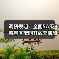 调研表明：全国5A级旅游景区夜间开放率增加至63%（图1）