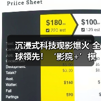沉浸式科技观影爆火 全球领先!‘影院+’模式如何撬动消费新蓝海?(图3) 沉浸式科技观影爆火 全球领先!‘影院+’模式如何撬动消费新蓝海?(图3)