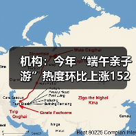 机构:今年“端午亲子游”热度环比上涨152%(图3) 机构:今年“端午亲子游”热度环比上涨152%(图3)