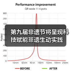 第九届非遗节将呈现科技赋能非遗生动实践(图1) 第九届非遗节将呈现科技赋能非遗生动实践(图1)