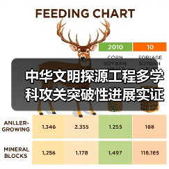 中华文明探源工程多学科攻关突破性进展实证五千年文明史(图1) 中华文明探源工程多学科攻关突破性进展实证五千年文明史(图1)