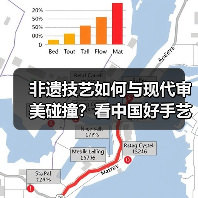 非遗技艺如何与现代审美碰撞?看中国好手艺的创新实践(图4) 非遗技艺如何与现代审美碰撞?看中国好手艺的创新实践(图4)