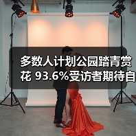 多数人计划公园踏青赏花 93.6%受访者期待自然休闲(图1) 多数人计划公园踏青赏花 93.6%受访者期待自然休闲(图1)