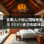 多数人计划公园踏青赏花 93.6%受访者期待自然休闲(图2) 多数人计划公园踏青赏花 93.6%受访者期待自然休闲(图2)
