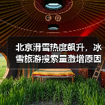 北京滑雪热度飙升，冰雪旅游搜索量激增原因揭秘（图2）