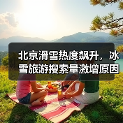 北京滑雪热度飙升，冰雪旅游搜索量激增原因揭秘（图3）