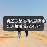 免签政策如何推动海南出入境激增22.4%？（图1）