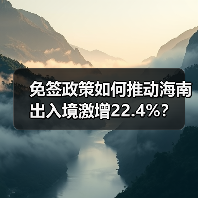免签政策如何推动海南出入境激增22.4%？（图3）
