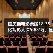 国庆档电影票房18.35亿观影人次5007万，国产影片占比近99%（图1）