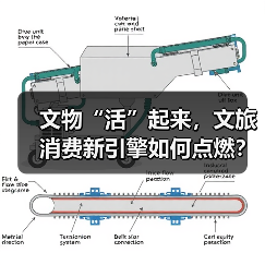 文物“活”起来，文旅消费新引擎如何点燃？（图1）