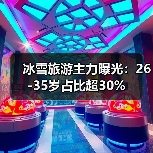冰雪旅游主力曝光：26-35岁占比超30%（图3）