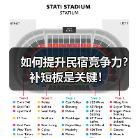 如何提升民宿竞争力？补短板是关键！（图2）