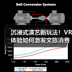 沉浸式演艺新玩法！VR体验如何激发文旅消费新动能？（图1）