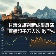 甘肃文旅创新成果展演直播超千万人次 数字技术引领行业发展(图4) 甘肃文旅创新成果展演直播超千万人次 数字技术引领行业发展(图4)