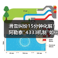 滑雪纠纷15分钟搞定？揭秘阿勒泰