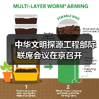 中华文明探源工程部际联席会议在京召开(图1) 中华文明探源工程部际联席会议在京召开(图1)