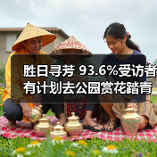 胜日寻芳 93.6%受访者有计划去公园赏花踏青（图2）