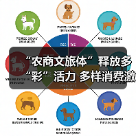 “农商文旅体”释放多“彩”活力 多样消费激活“春日经济”一池春水(图3) “农商文旅体”释放多“彩”活力 多样消费激活“春日经济”一池春水(图3)