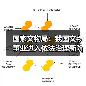 国家文物局：我国文物事业进入依法治理新阶段（图1）
