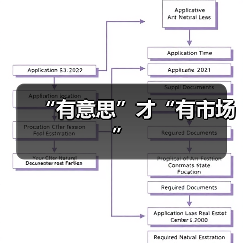 “有意思”才“有市场”（图2）