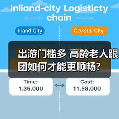出游门槛多 高龄老人跟团如何才能更顺畅？（图1）
