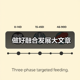 做好融合发展大文章（图3）