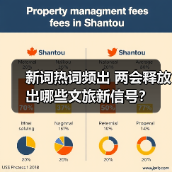 新词热词频出 两会释放出哪些文旅新信号？（图4）