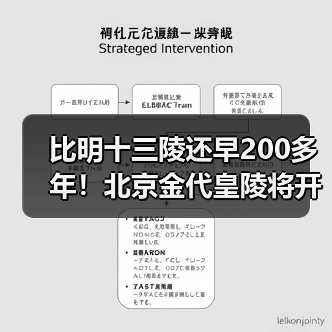比明十三陵还早200多年!北京金代皇陵将开放(图1) 比明十三陵还早200多年!北京金代皇陵将开放(图1)