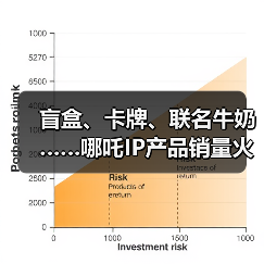 盲盒、卡牌、联名牛奶……哪吒IP产品销量火箭式飙升(图2) 盲盒、卡牌、联名牛奶……哪吒IP产品销量火箭式飙升(图2)
