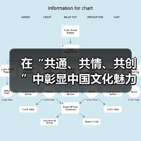 在“共通、共情、共创”中彰显中国文化魅力