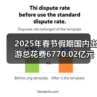 2025年春节假期国内出游总花费6770.02亿元,同比增长7.0%(图3) 2025年春节假期国内出游总花费6770.02亿元,同比增长7.0%(图3)