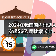 2024年我国国内出游人次超56亿 同比增长14.8%(图2) 2024年我国国内出游人次超56亿 同比增长14.8%(图2)