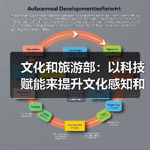 文化和旅游部：以科技赋能来提升文化感知和旅游体验（图2）