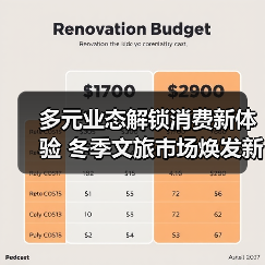 多元业态解锁消费新体验 冬季文旅市场焕发新活力（图4）