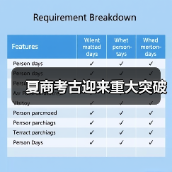 夏商考古迎来重大突破(图2) 夏商考古迎来重大突破(图2)