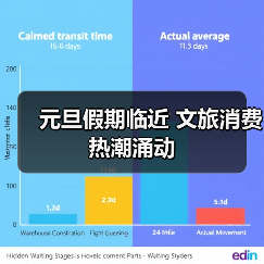 元旦假期临近 文旅消费热潮涌动（图3）