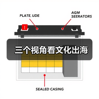 三个视角看文化出海（图2）