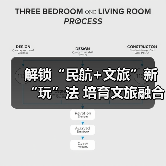 解锁“民航+文旅”新“玩”法 培育文旅融合新场景新业态新产品(图2) 解锁“民航+文旅”新“玩”法 培育文旅融合新场景新业态新产品(图2)