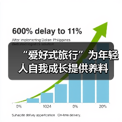 “爱好式旅行”为年轻人自我成长提供养料（图1）